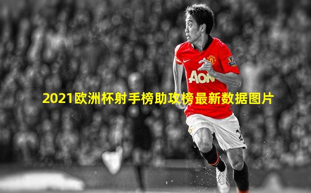 2021欧洲杯射手榜助攻榜最新数据图片
